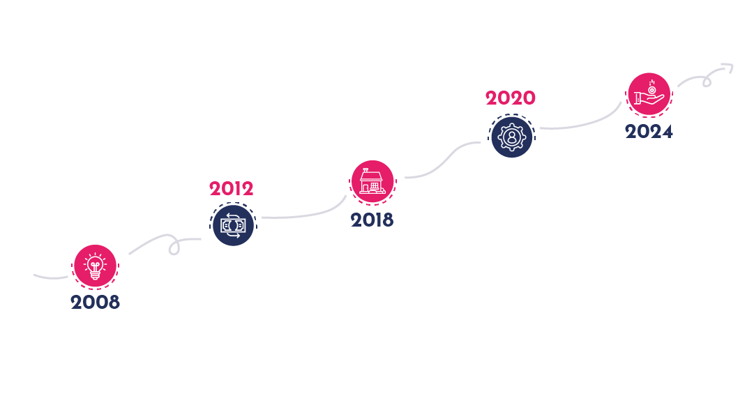 frise-chronologique-histoire-C2L-sans-descriptif