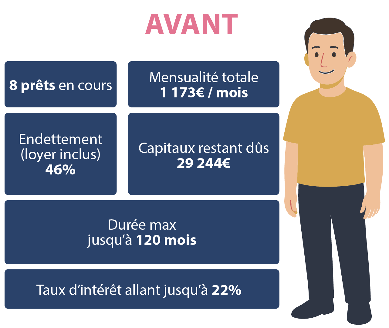 Illustration d'un plan de financement chez Crédit 2L