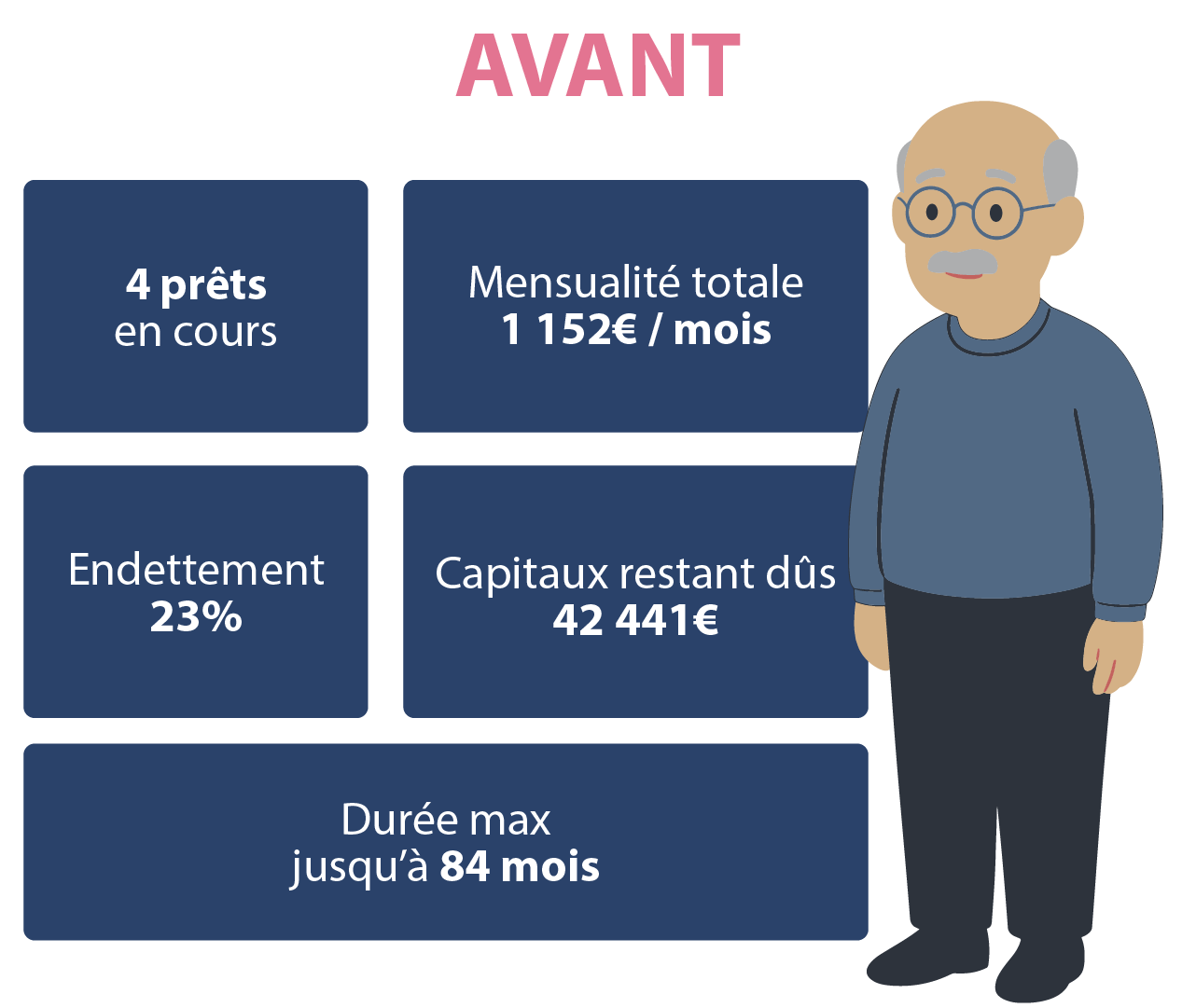 Illustration d'un plan de financement chez Crédit 2L